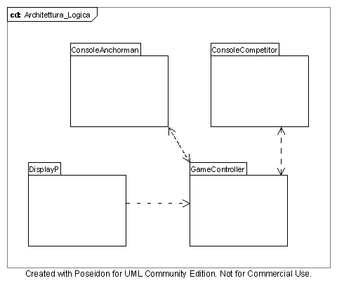 Architettura logica (ZOOM O)