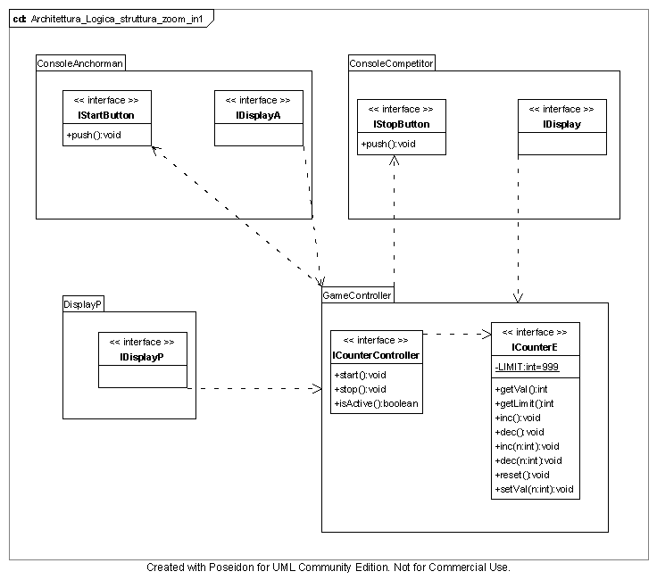 Architettura logica (ZOOM 1)