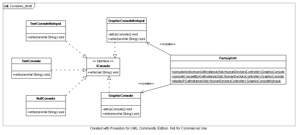 la struttura di IConsole