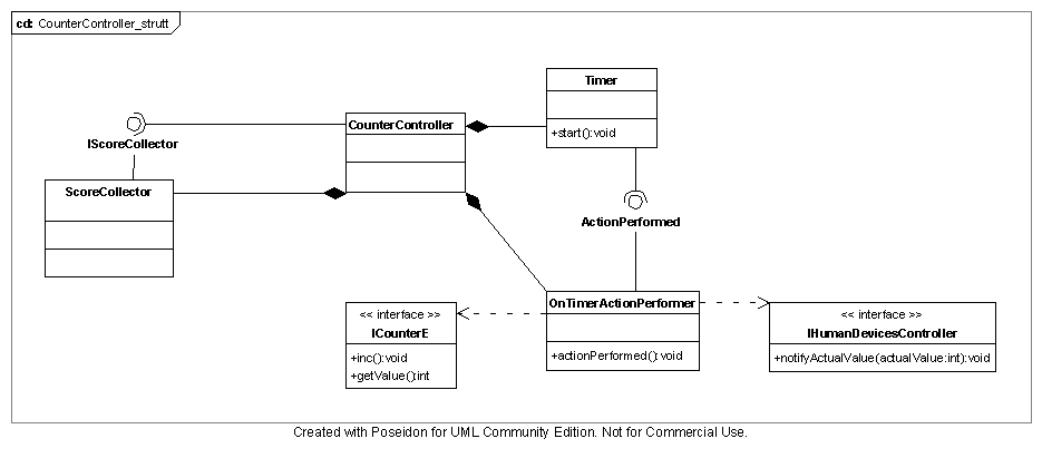 la struttura di counter controller