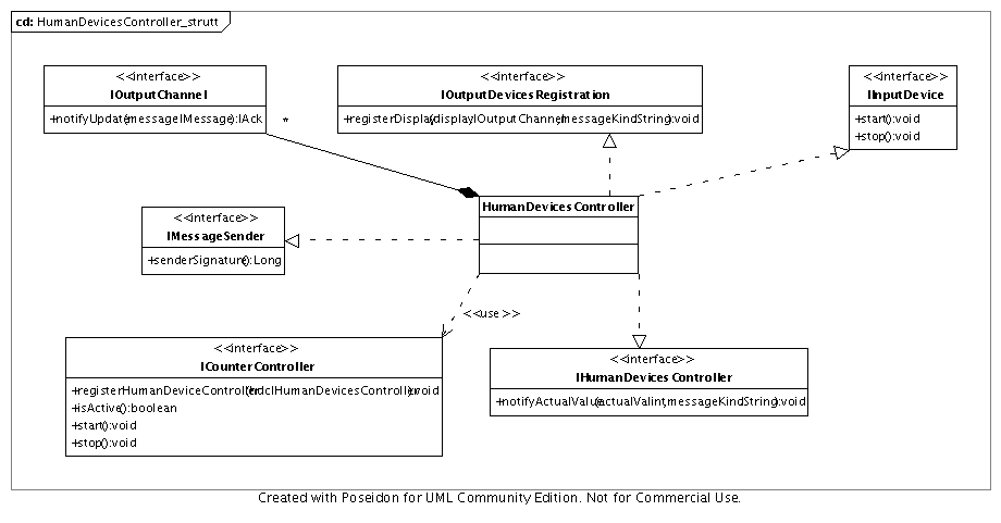 la struttura di counter controller