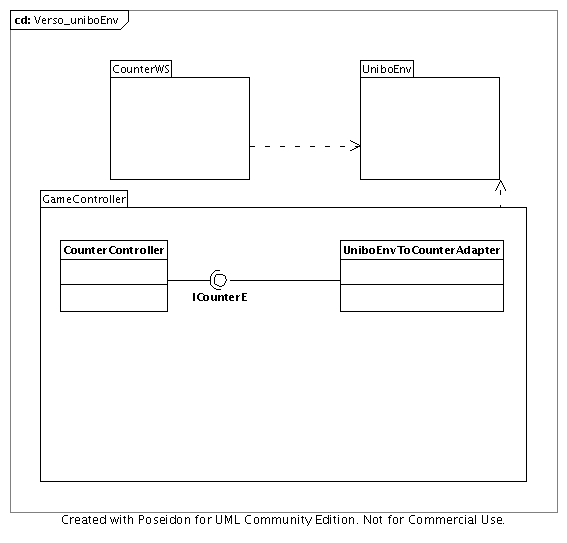 comunicazione con un counter remoto