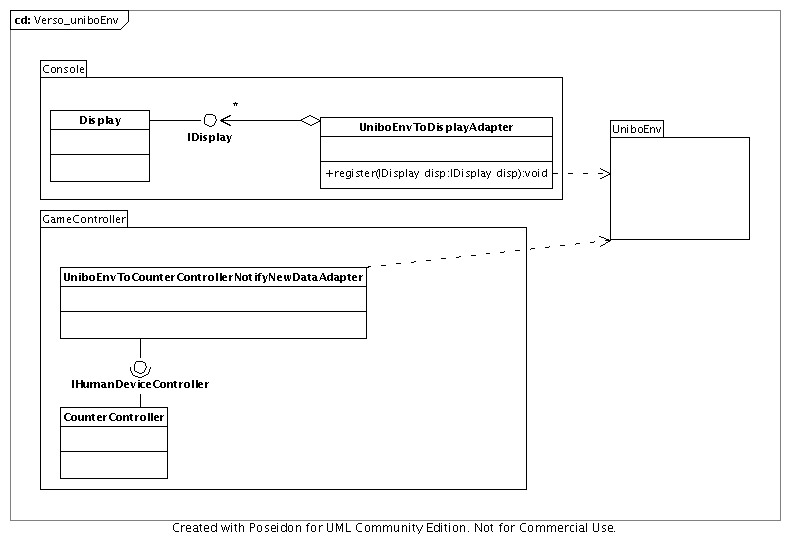 comunicazione tra cc e display
