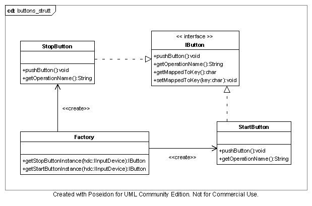 la struttura di StartButton e StopButton