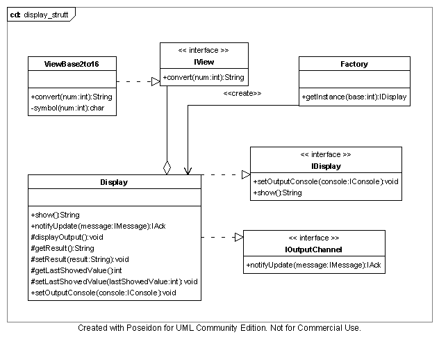 la struttura di Display