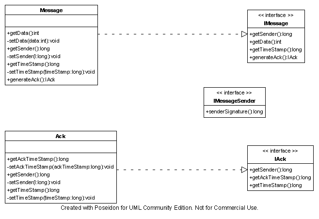 la struttura di IMessage