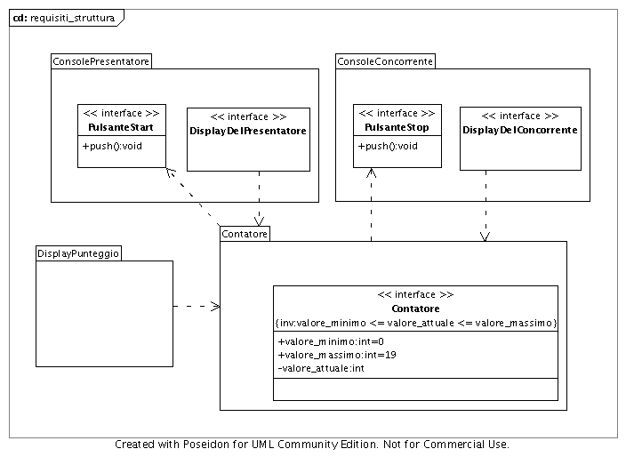 diagramma delle classi