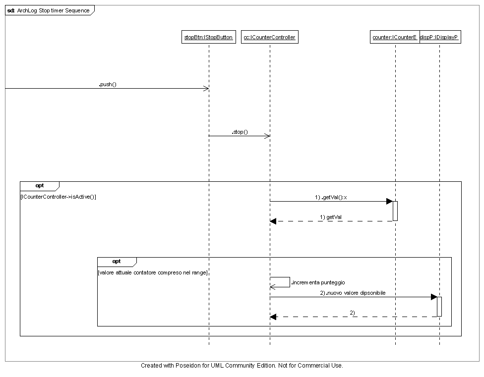 Pressione tasto stop