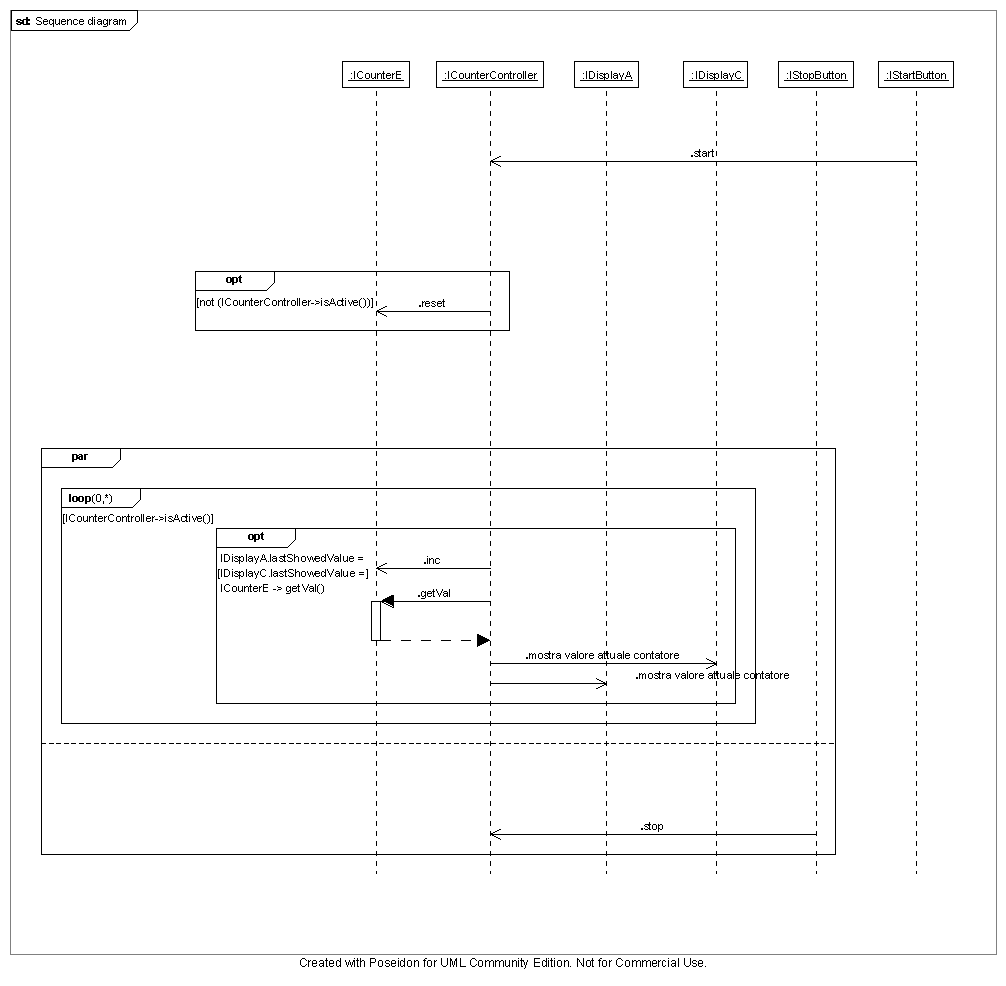 le interazioni di counter controller